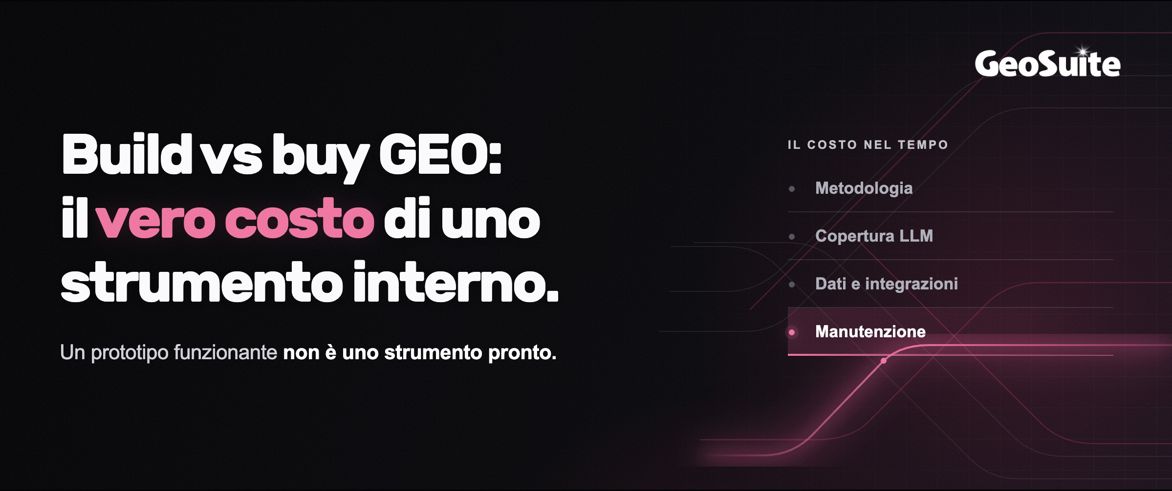 Build vs buy GEO: il vero costo di uno strumento interno.
