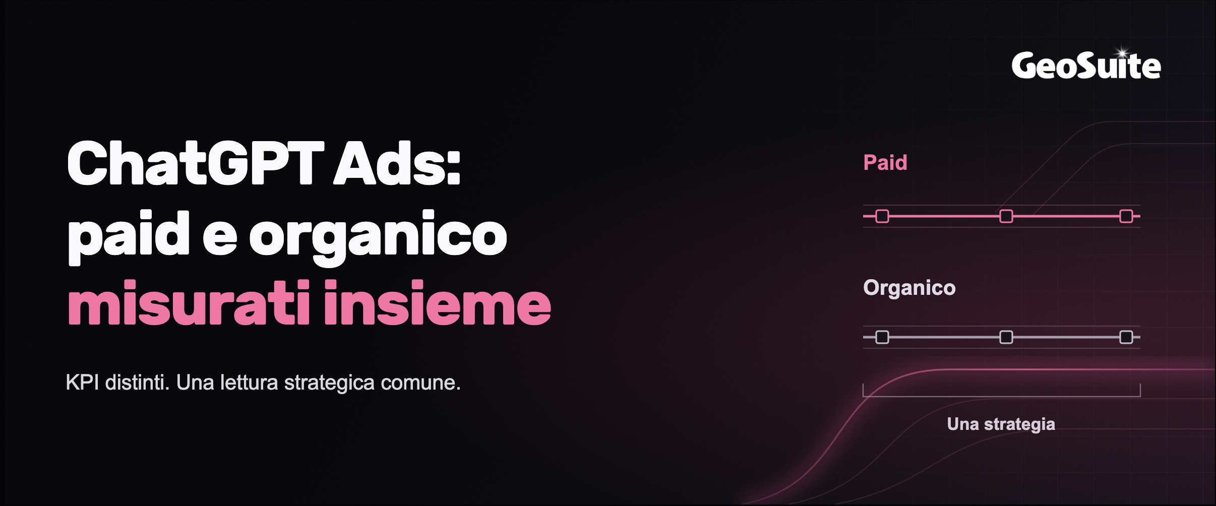 ChatGPT Ads: paid e organico misurati insieme